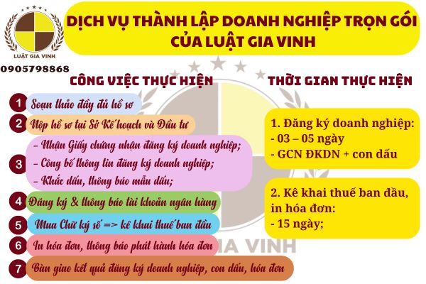 Dịch vụ thành lập doanh nghiệp trọn gói của Luật Gia Vinh