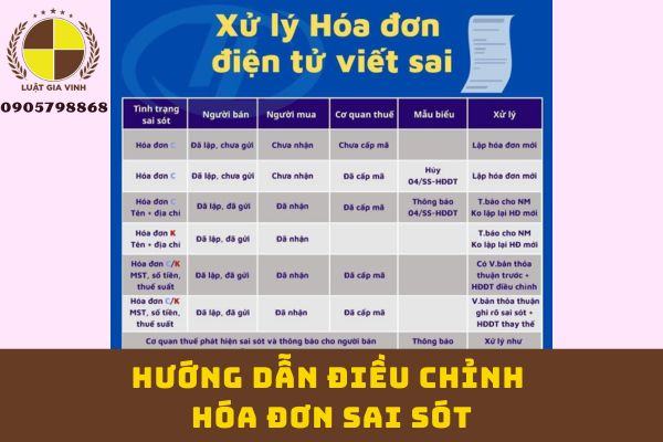 Hướng dẫn điều chỉnh hóa đơn sai sót