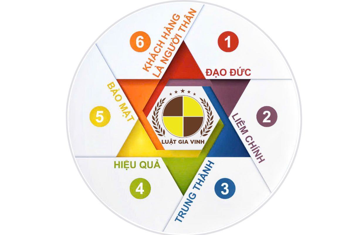 GIÁ TRỊ CỐT LÕI LUẬT GIA VINH